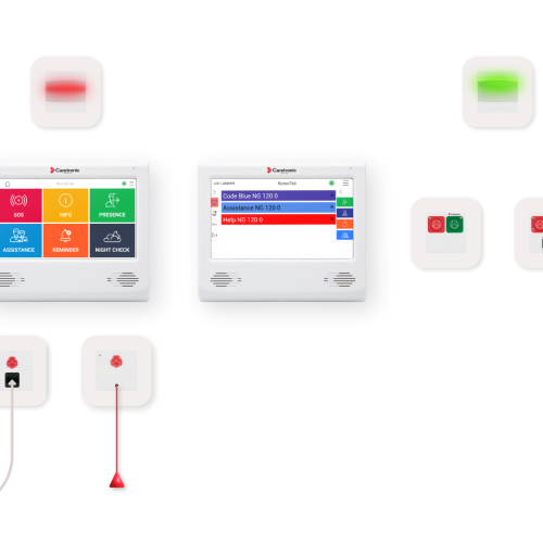 IP Hybrid Nurse Call System